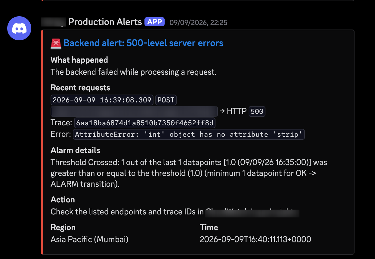 Enriched Discord alert notification